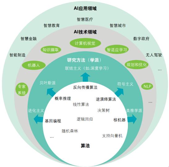 应用技术领域到底藏着多少金矿？这份避坑手册让你少走三年弯路！