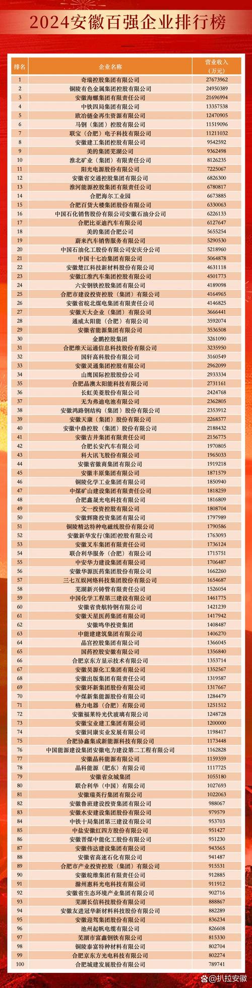 安徽明讯市值多少亿,科技赋能未来