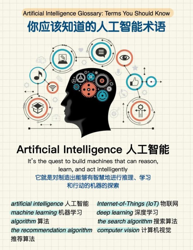 破解ai语境词汇密码：你的英语学习帐号正在被时代淘汰吗？