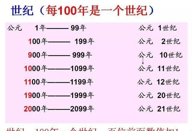 公元年起点之谜：你的历史常识可能错得离谱！