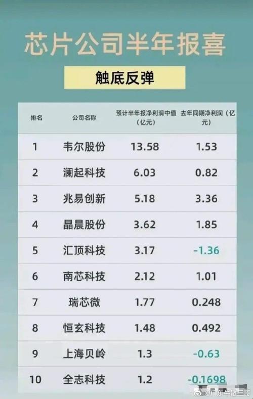 2025年a股高端科技布局深度解析：实战验证的稀缺标的筛选体系