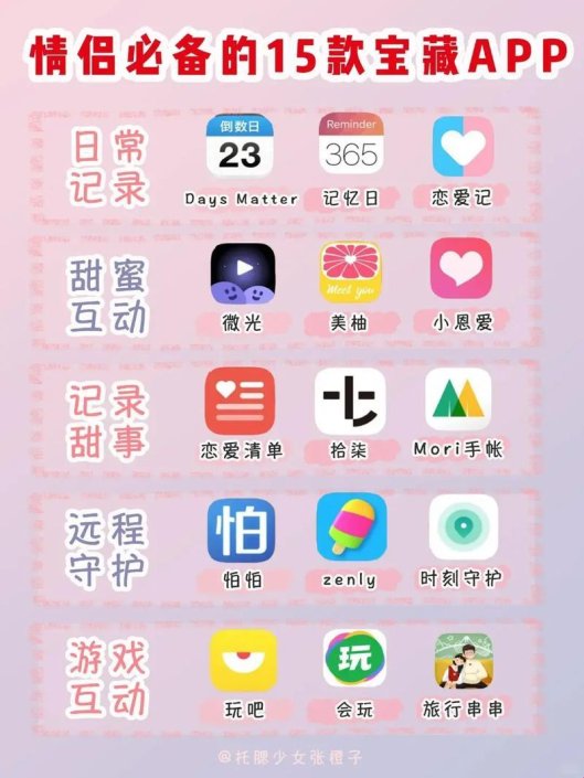 免费恋爱软件app, 独辟蹊径：恋爱社交新玩法