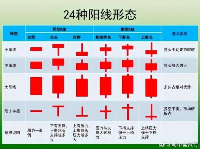 新2025版带头脚二阳线图片与正常线真香了？网友怒怼新手必看攻略
