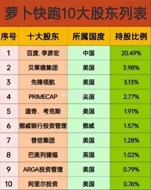 深度求索十大股东：谁在背后推波助澜？