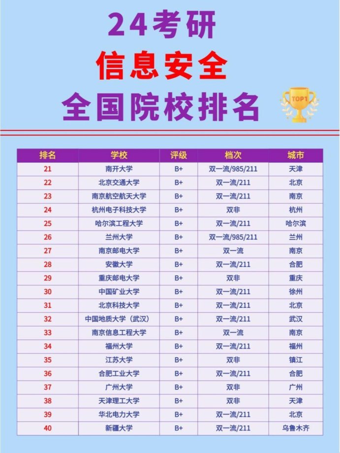 2025信息安全考研选校惊现黑马？这波操作让导师直呼内行！