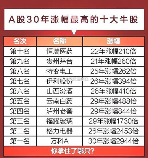 3月必看！ai芯片怒怼白酒股 史上最牛十大股票真香定律怎么破