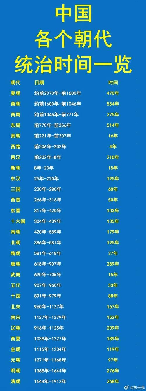中国历史的起点，你真的知道吗？