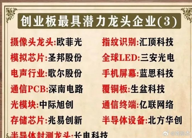 2025年硬科技长尾需求解决方案：创业板十大龙头股深度解析