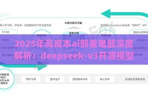 2025年高成本ai部署难题深度解析：deepseek-v3开源模型实战验证