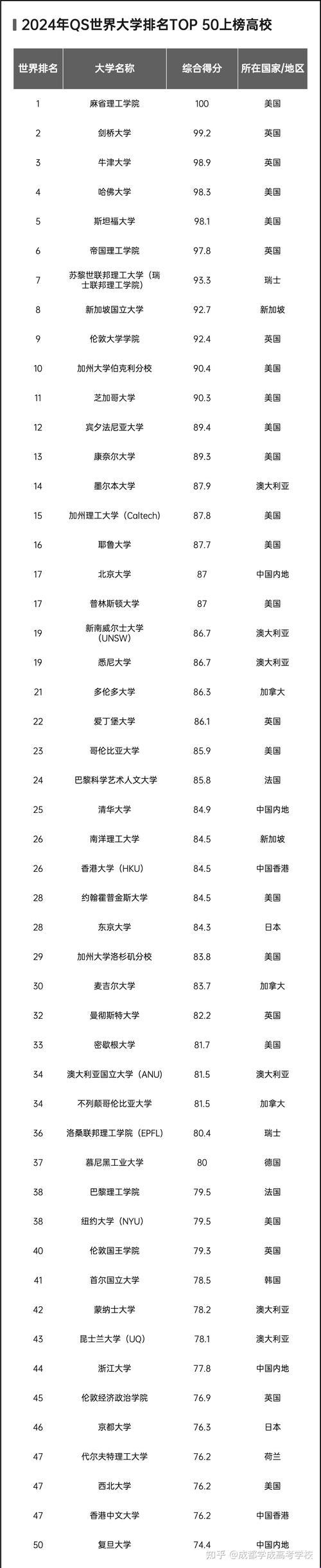 2025全球学术分类困境：学科划分的未来方向