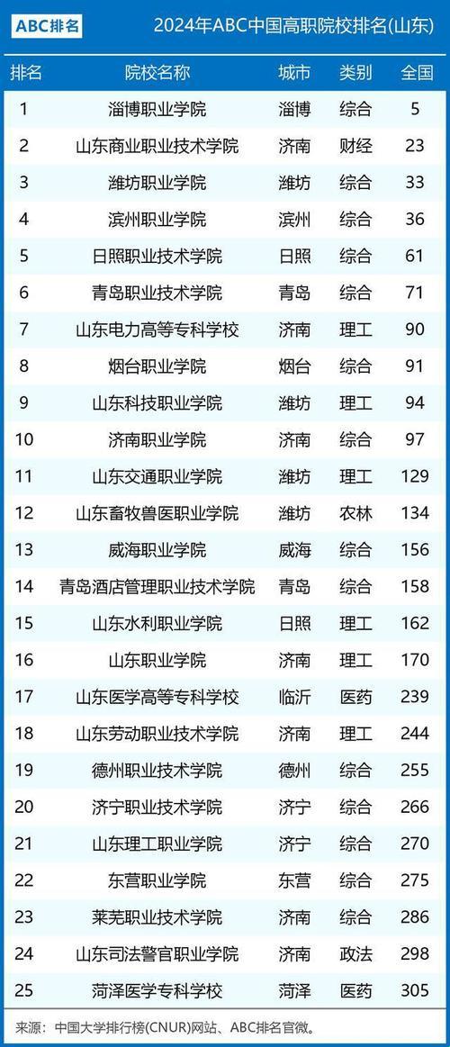 山东十大技工学校排名，谁才是真正的王者？