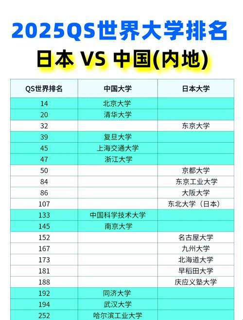 日本东北大学物理专业排名藏着多少眼泪？我撞南墙才明白的真相