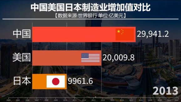 2025版日本制造业领先中国多少年？精钢垄断真相与破局攻略