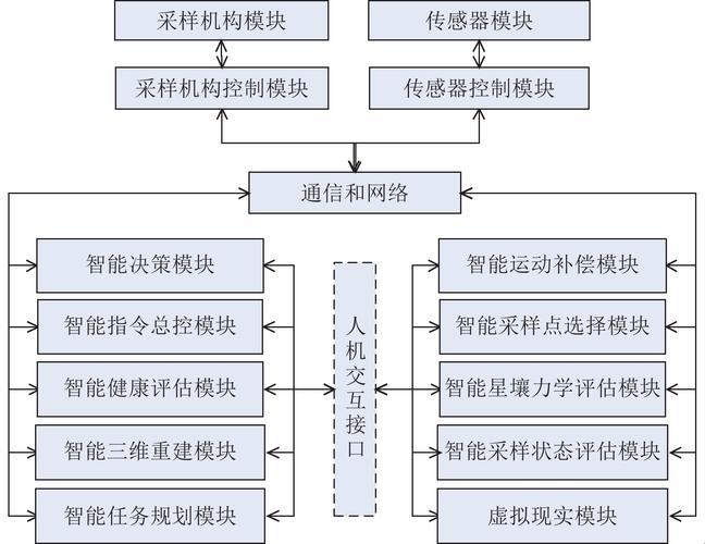 拆解数字世界的dna：你真的了解信息技术的骨架吗？