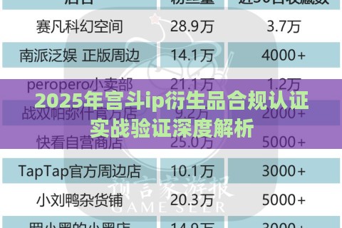 2025年宫斗ip衍生品合规认证实战验证深度解析