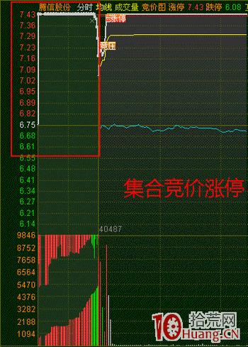 集合竞价股票隐藏玩法大起底：黄金十分钟如何变成散户提款机？
