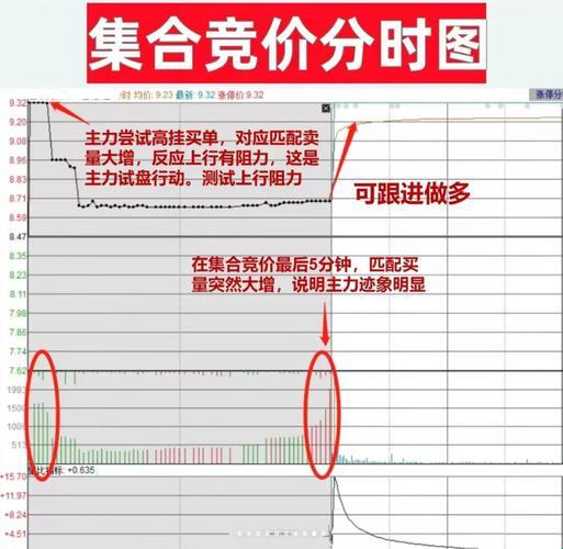 集合竞价股票隐藏玩法大起底：黄金十分钟如何变成散户提款机？