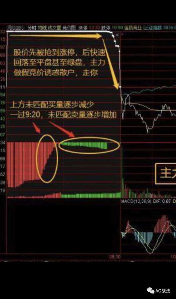 集合竞价股票隐藏玩法大起底：黄金十分钟如何变成散户提款机？