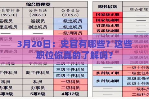 3月20日：史官有哪些？这些职位你真的了解吗？