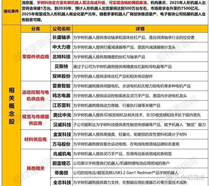 宇树机器人股票代码龙头真的存在吗？拆解5大核心标的的“隐秘战场”