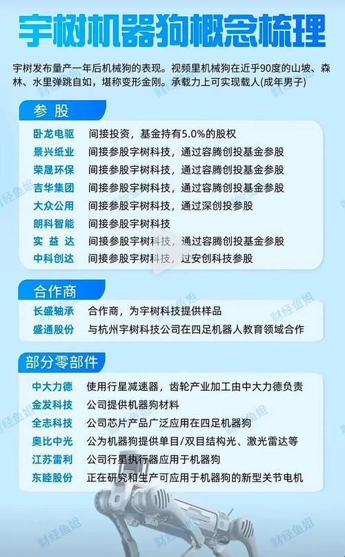 宇树机器人股票代码龙头真的存在吗？拆解5大核心标的的“隐秘战场”