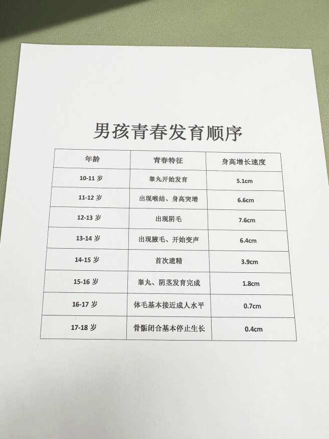 2025年最新：检查男孩子的发育的尴尬知乎，如何优雅应对？