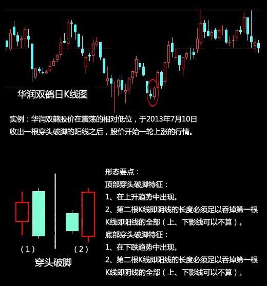 2025新说法！穿头破脚阳包阴明天走势竟是韭菜自救指南？