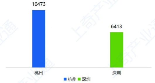 杭州与深圳：数字经济与硬科技的较量