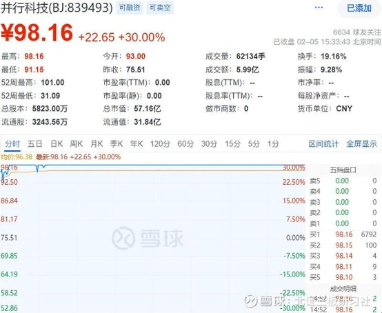 北交股票竟被ai玩坏？deepseek背后藏着什么猫腻