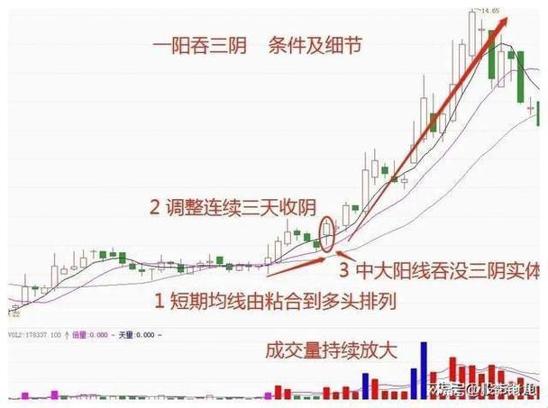 3月新说法：两阳夹三阴后多久会上涨？网友直呼今年记住这个秘密