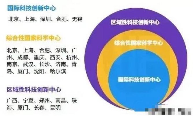 中国科创实力的“四大天王”：谁才是未来科技之巅？