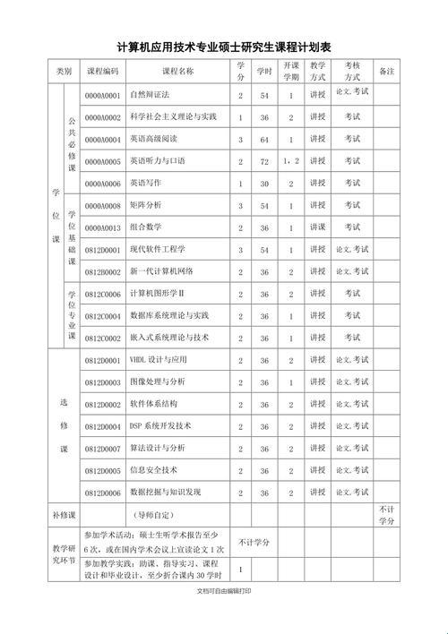 2025最新计算机应用课程清单曝光！这些课不学你就out了