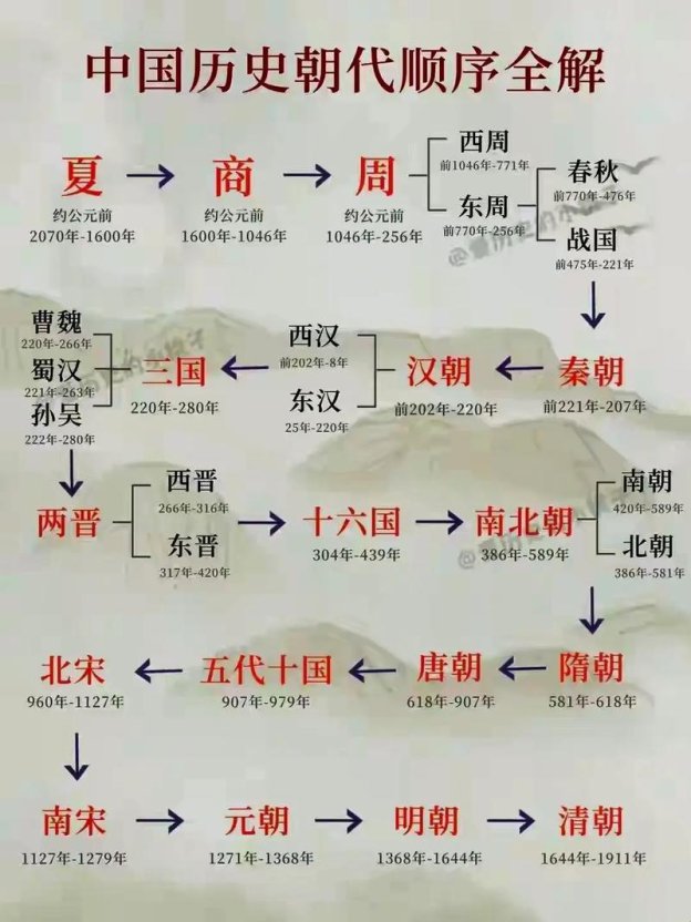 中国会继续朝代更替吗？未来两年的惊人预测！
