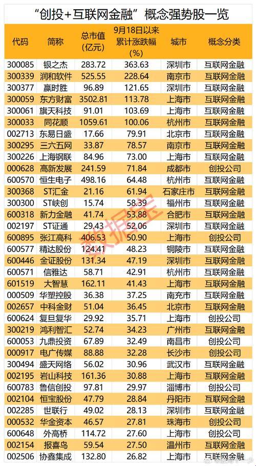 2025浙江创投10大龙头股竟被外卖小哥盯上？听听分析师怎么说