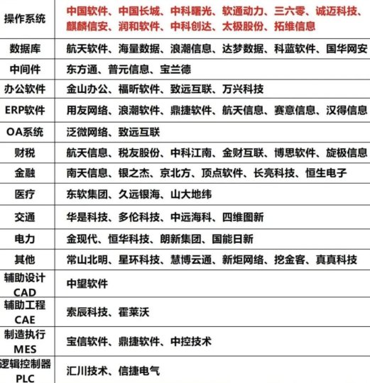 2025科技股新玩法！哪一类属于“真香”赛道？听听老韭菜怎么说