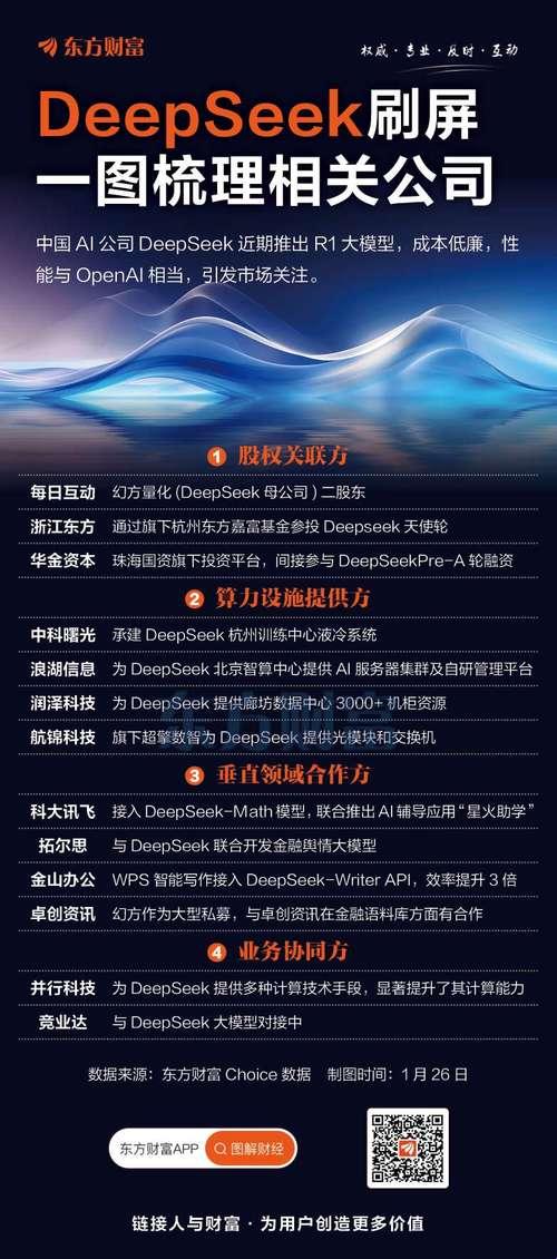 3月最新！deepseek概念股什么意思？听说韭菜盒子都要改名叫ai馅了？