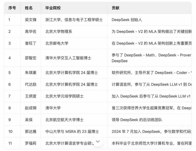 deepseek员工学历藏着什么成功密码？顶尖ai团队用人法则大拆解