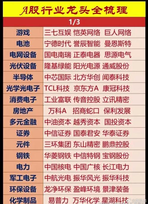 3月高端行业龙头股票怎么选？这份2025避坑手册让网友直呼“真香”