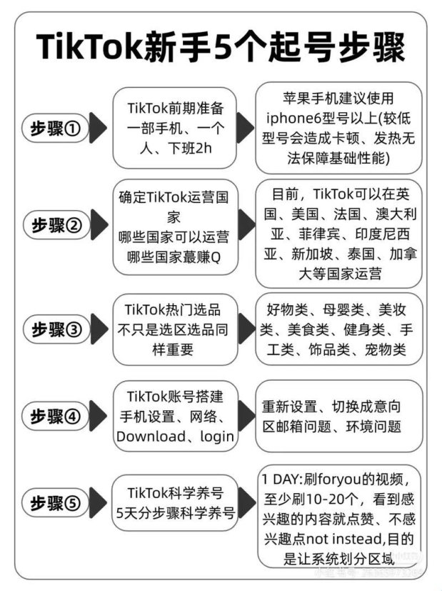 3月最新！抖音养号7天逆袭法则：小白必看的权重飙升秘籍