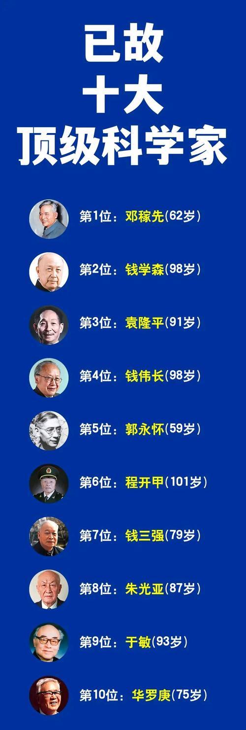 2025年科研合规危机深度解析：中国12个科学家技术遗产实战验证