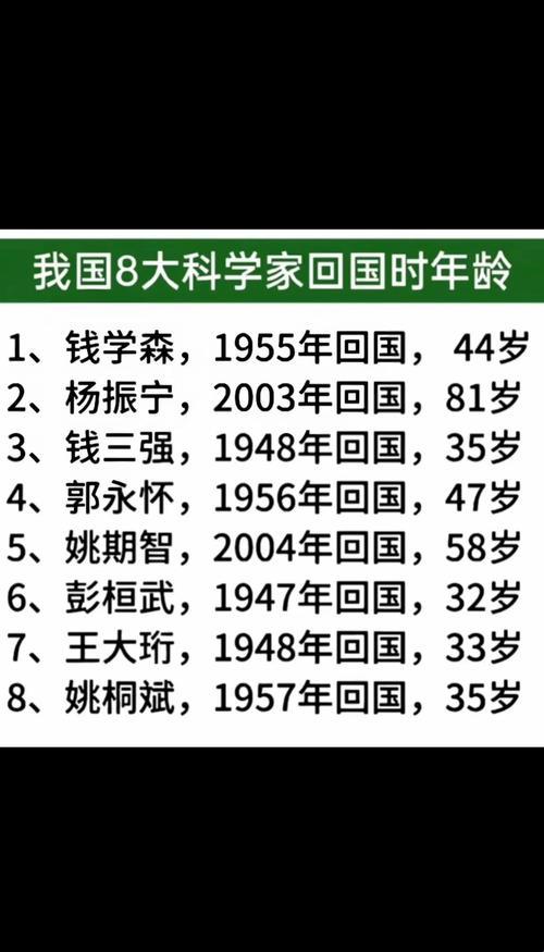 2025年科研合规危机深度解析：中国12个科学家技术遗产实战验证