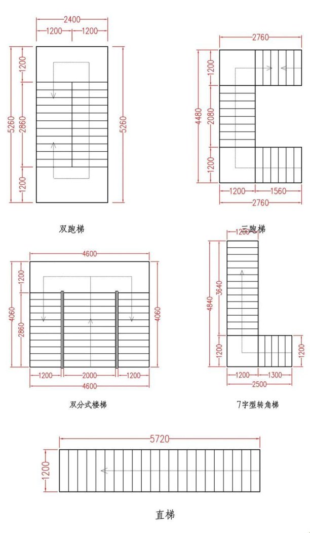 楼梯间进深尺寸搞错，你家可能变成夺命陷阱？
