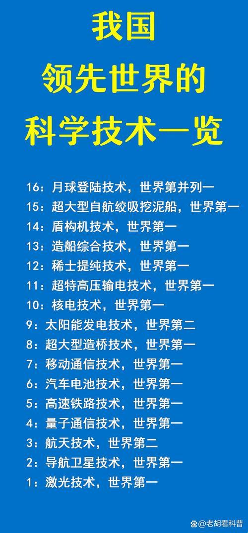 中国领先世界的科技有哪些，为何总被拍砖