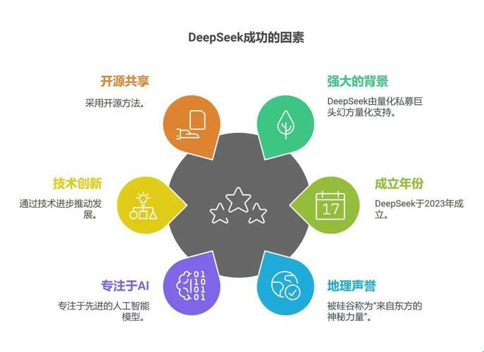 2025企业主懵了！deepseek这三大应用场景你还没上车？
