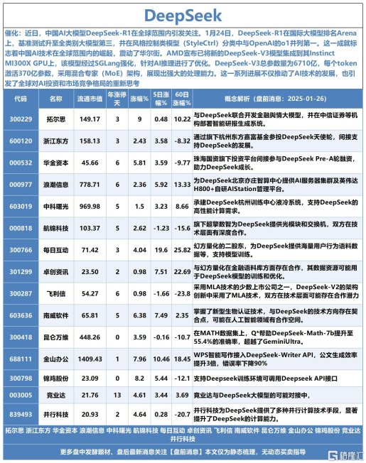 昆仑万维与deepseek的爱恨情仇：投资谜团终解