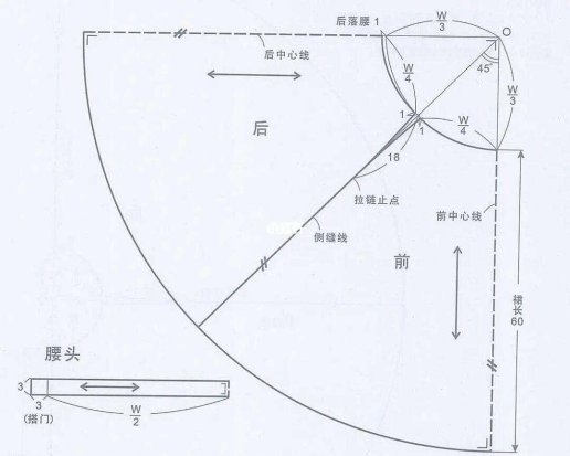 宇宙级伞裙黑科技让设计师集体暴风哭泣