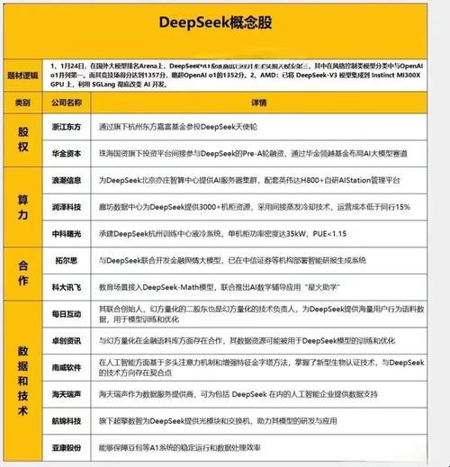 奥瑞德算力杠杆撬动ai泡沫 丝路新云宕机实录曝光