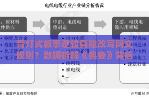青灯式叙事逻辑真能改写网文规则？数据拆解《典妾》背后隐藏的阅读密码