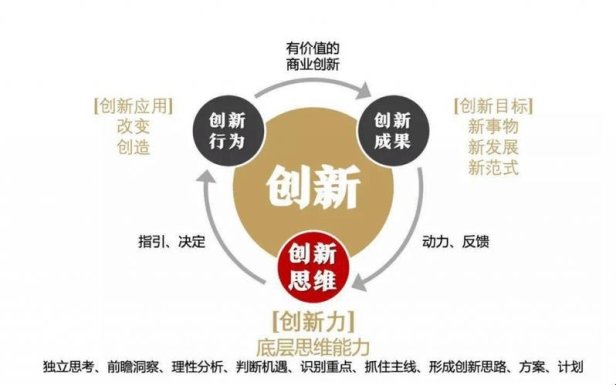2025新争议！创新的三大命门被扒光 网友直呼太敢说