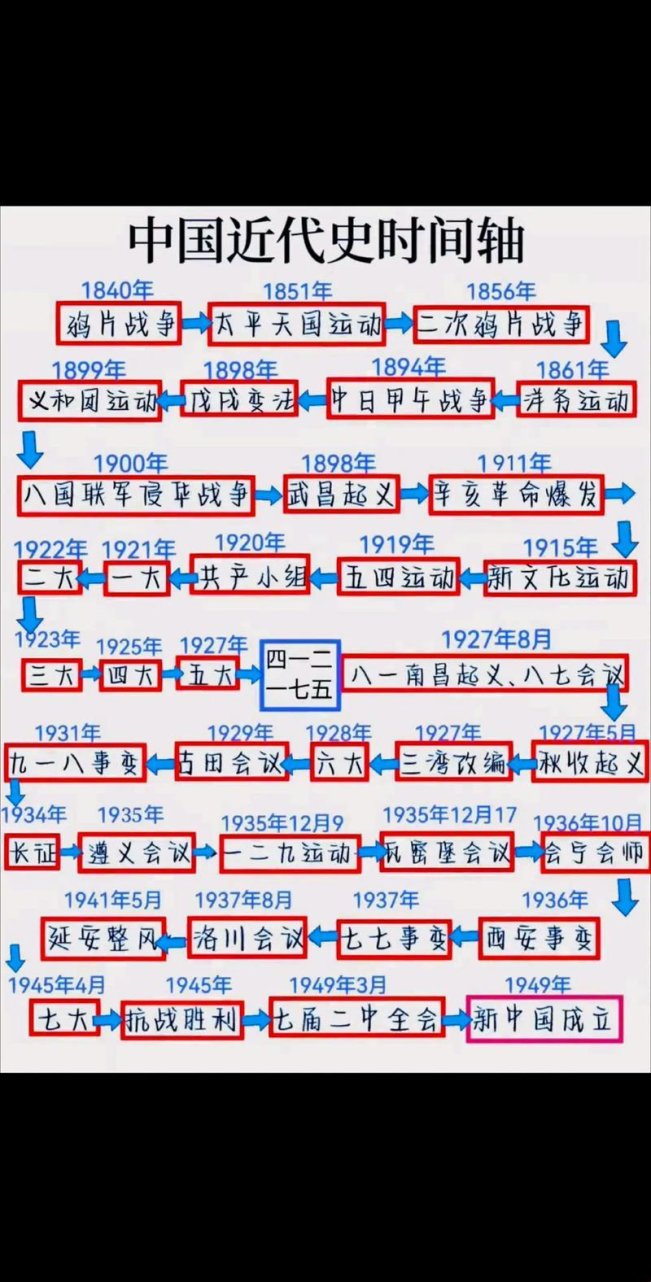 2025版：1900年属于近代还是现代？历史分期的迷雾与真相大揭秘